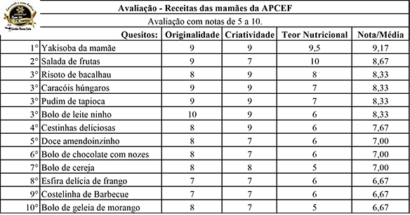 Nota para as receitas de dias das m_es-1.jpg